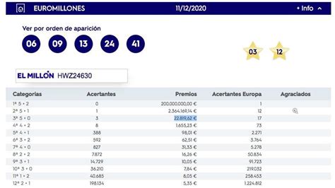 euromillones resultados.